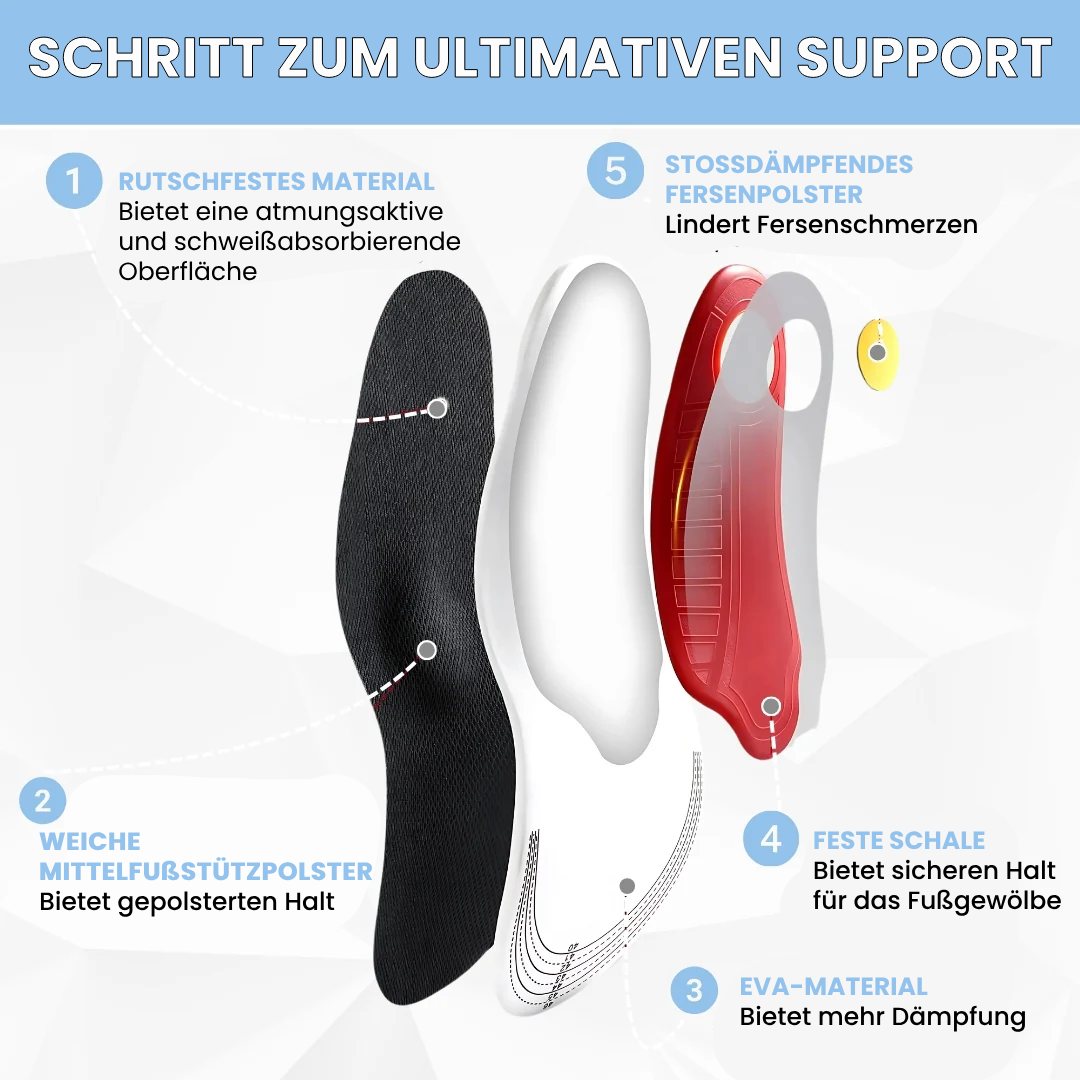 PowerStep-Einlegesohlen