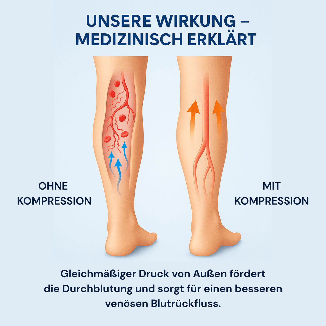 Kompressionsstrümpfe für Flüge, Alltag, schwere & schmerzende Beine
